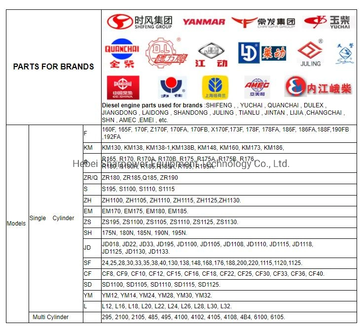 10% off Changfa Amec Type Single Cylinder Diesel Engine Piston Ring Kit Zs1115 Zs1105 S1100 S195 Cylinder Liner